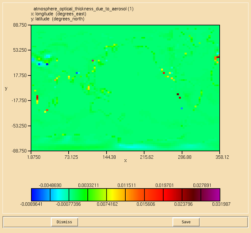 Difference in AODs calculated by the two methods.