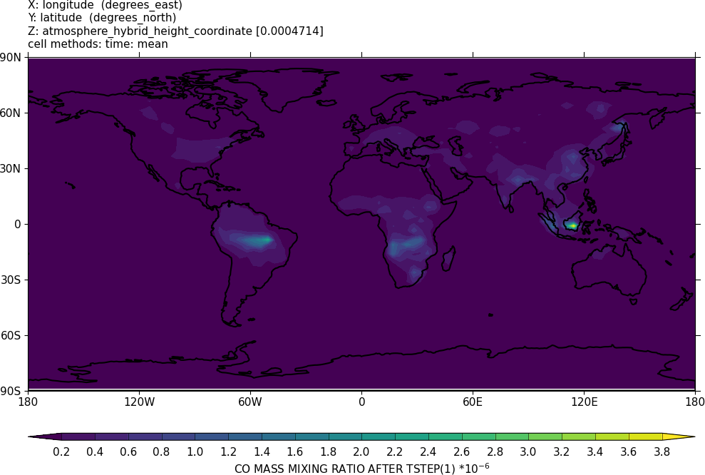 Surface (20m) UKCA CO (x-y)