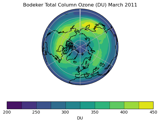 Bodeker Total Column Ozone for March 2011 over the north pole produced using Iris.