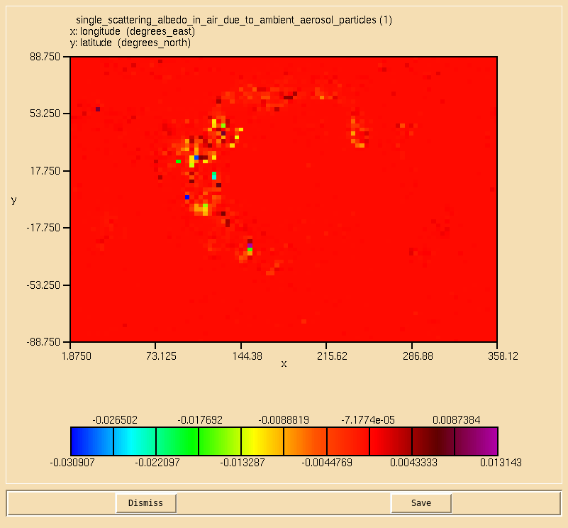 Difference in single-scattering albedo.