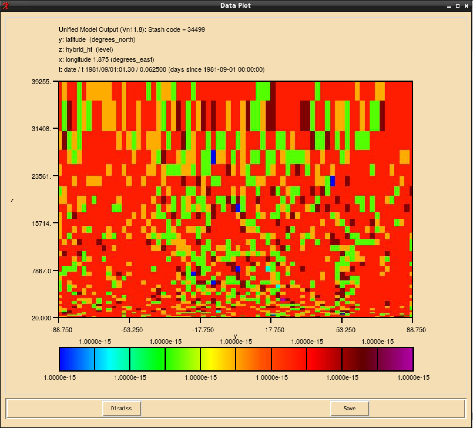 Numerical noise in the BOB tracer (s34i499) plotted using Xconv