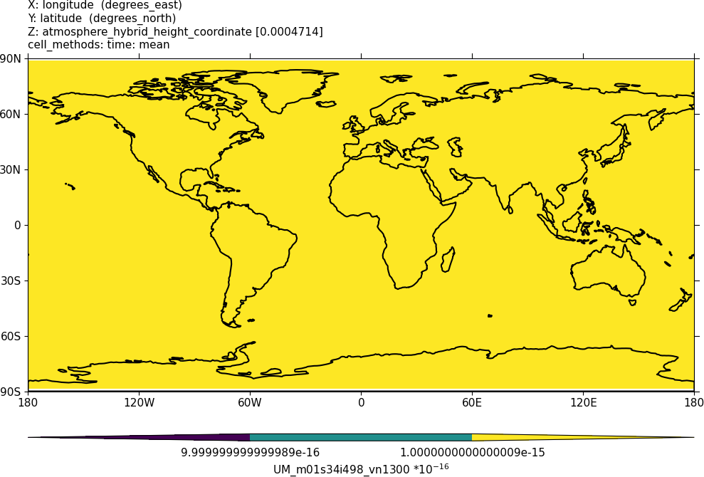 ALICE (s34i498) plotted using cf-view